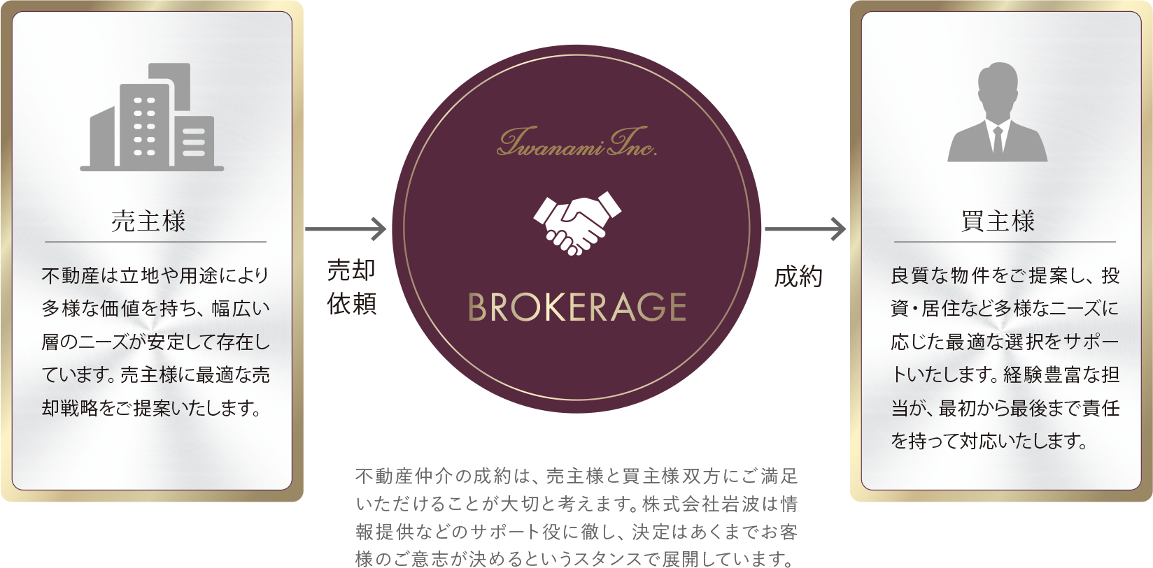 Brokerage
