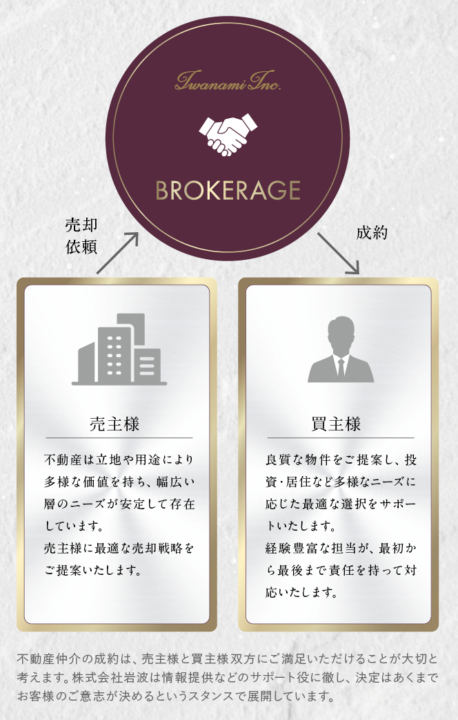 Brokerage