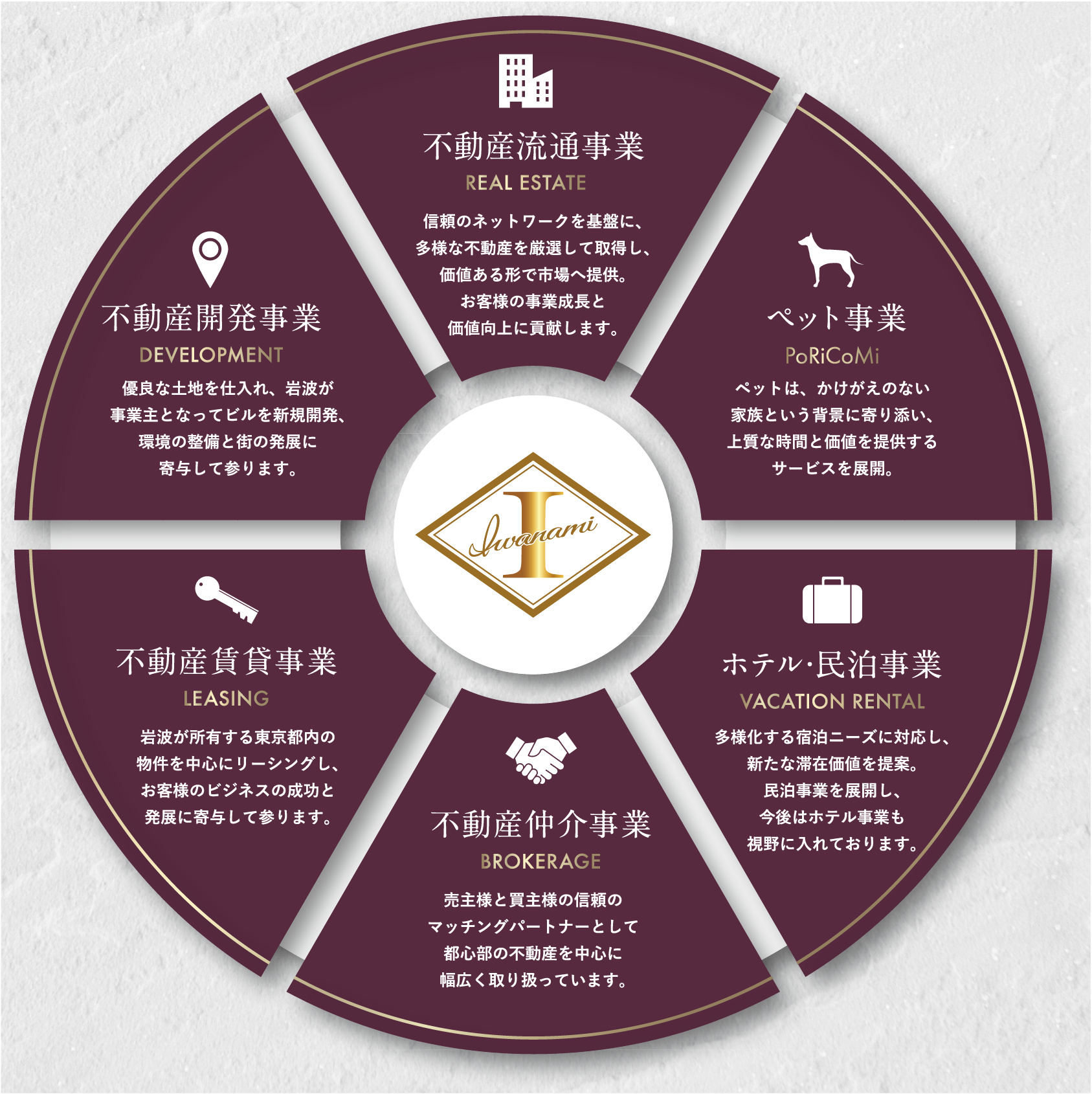 Business Field