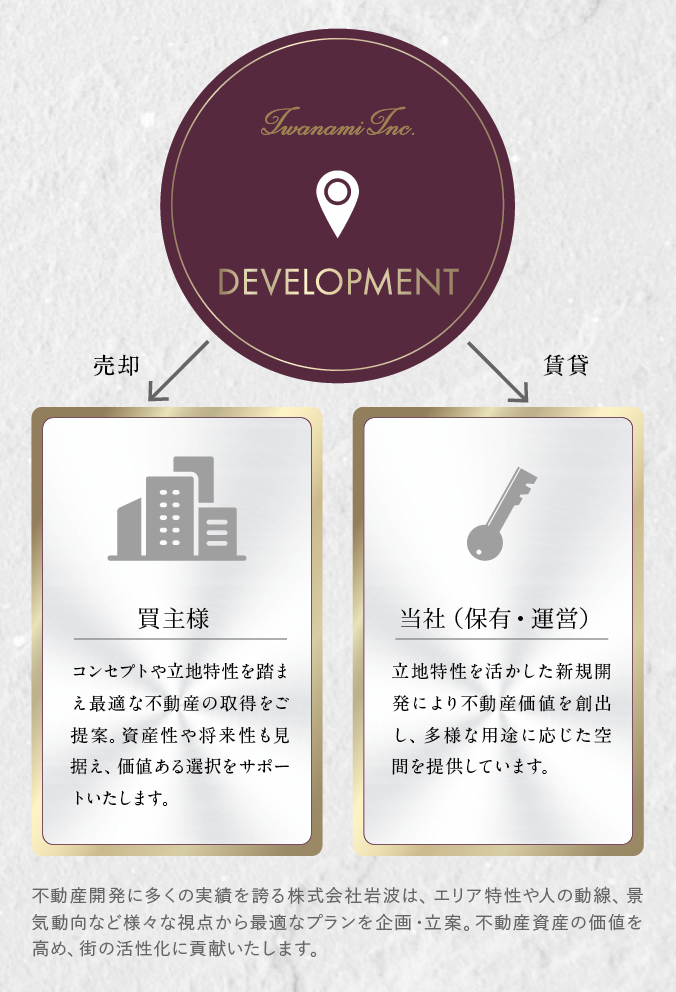 Development