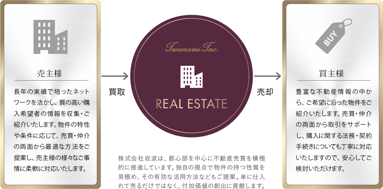 Real Estate