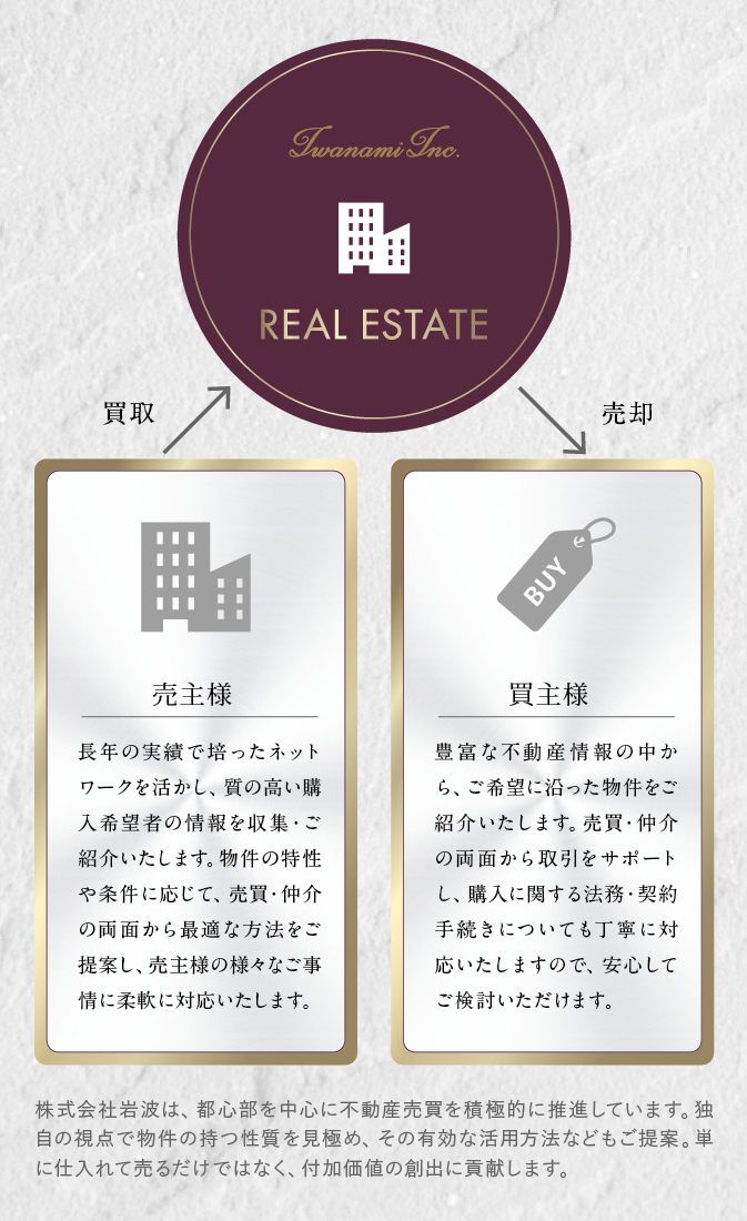 Real Estate